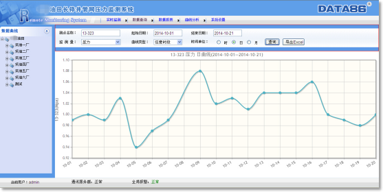 智慧油田|油田長停井壓力遠(yuǎn)程監(jiān)測系統(tǒng)|長停井壓力自動監(jiān)測系統(tǒng)|長停井壓力遠(yuǎn)程監(jiān)測系統(tǒng)|長停井壓力遠(yuǎn)程監(jiān)控解決方案